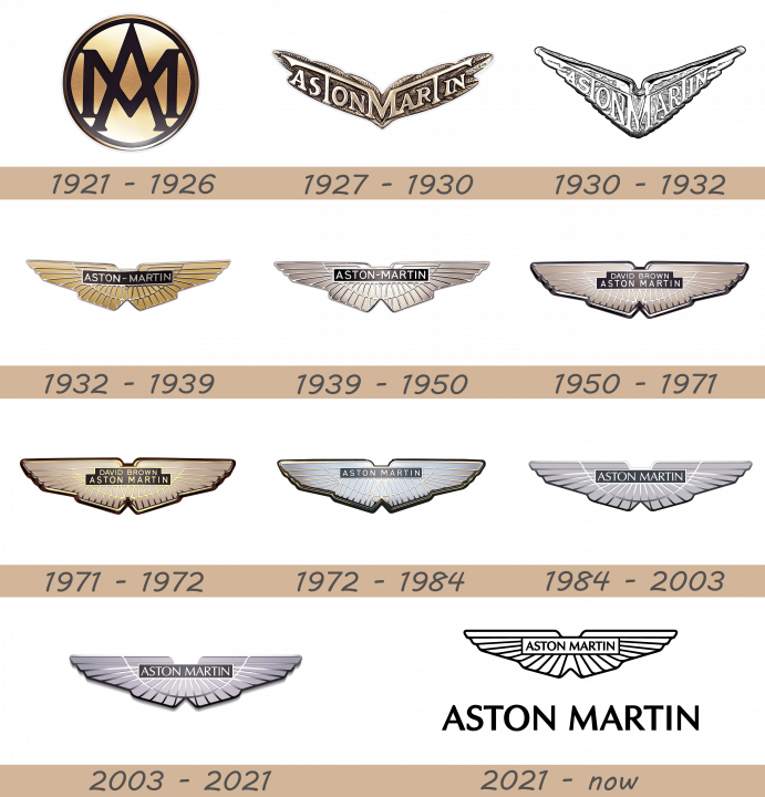 Aston Martin Logo history