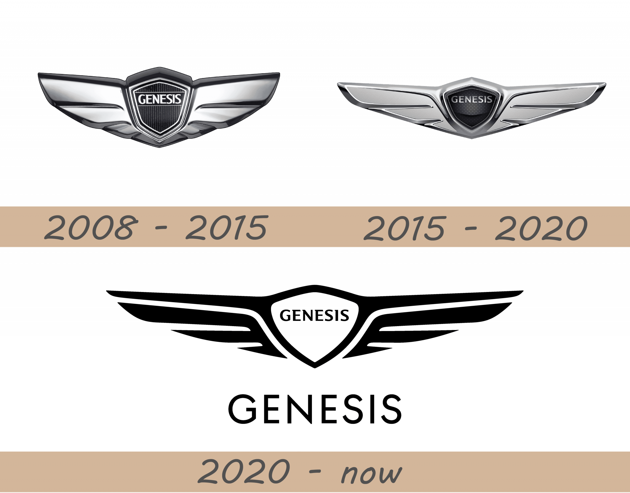 Genesis Logo And Car Symbol Meaning