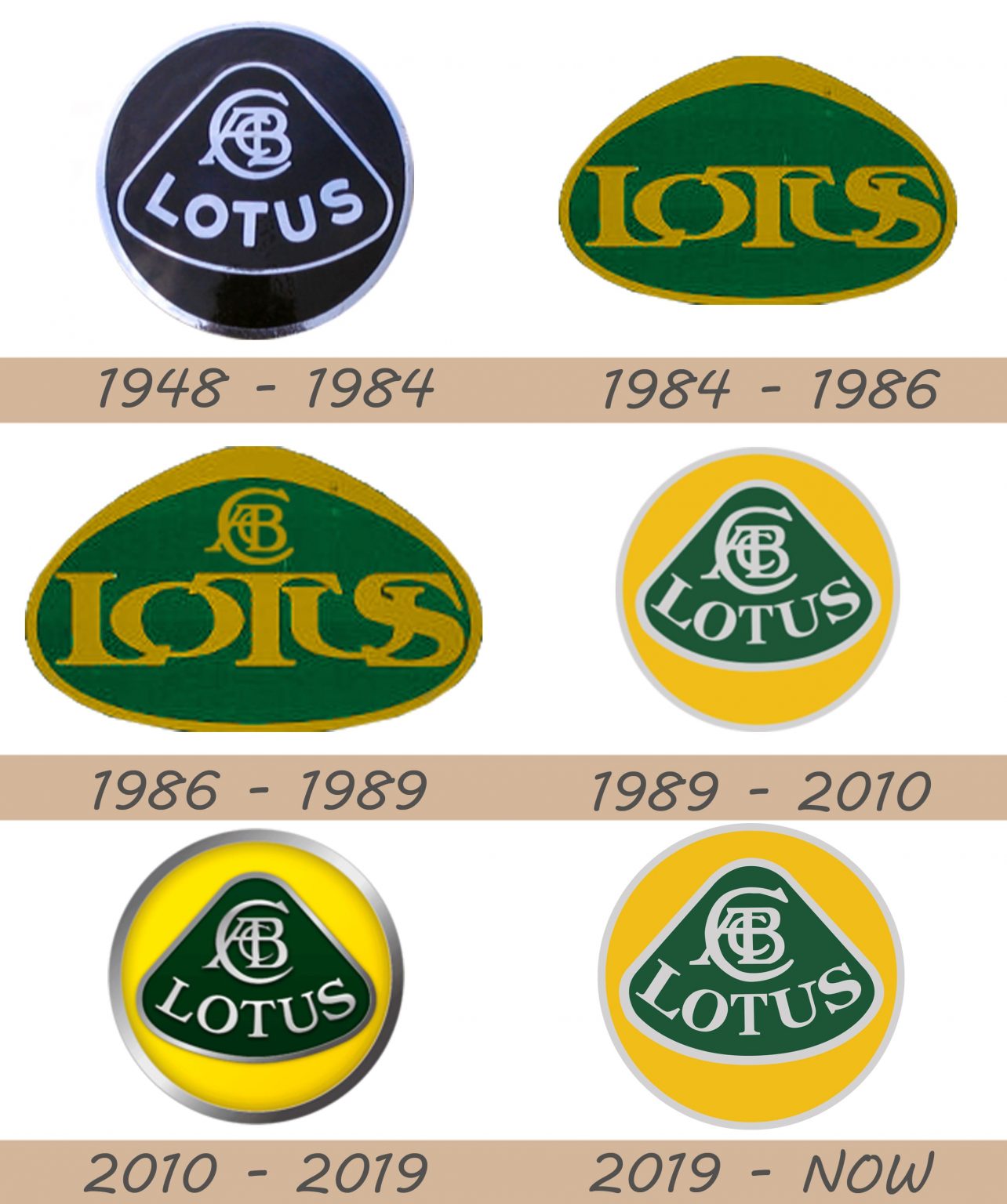 lotus car brand origin country