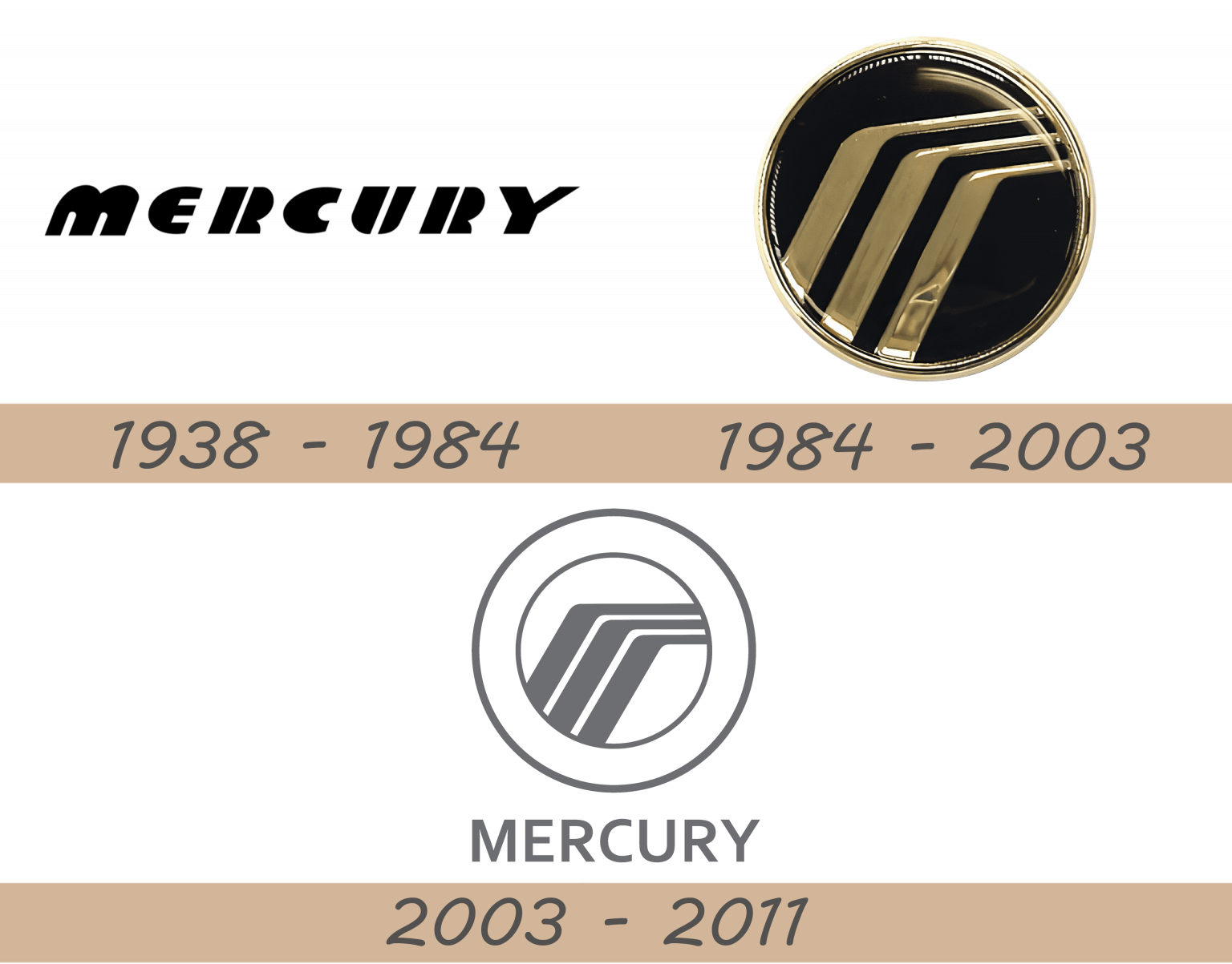 Amazing Mercury Car Logo History Images