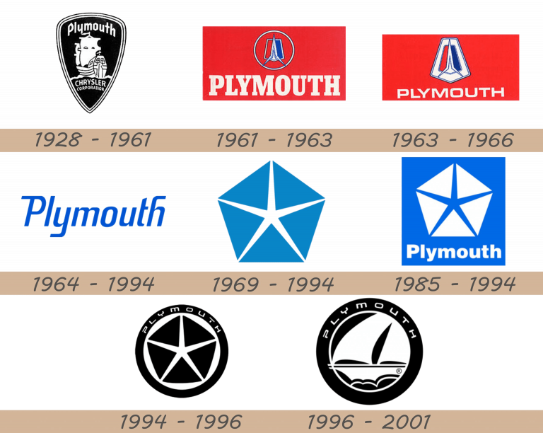 Plymouth Logo and Car Symbol Meaning