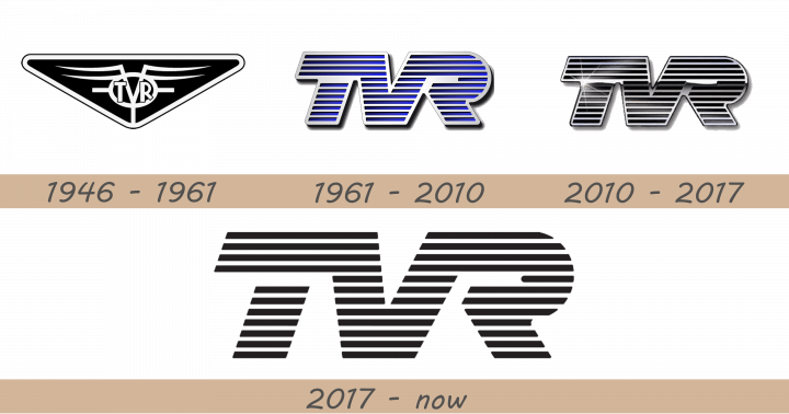 TVR Logo history