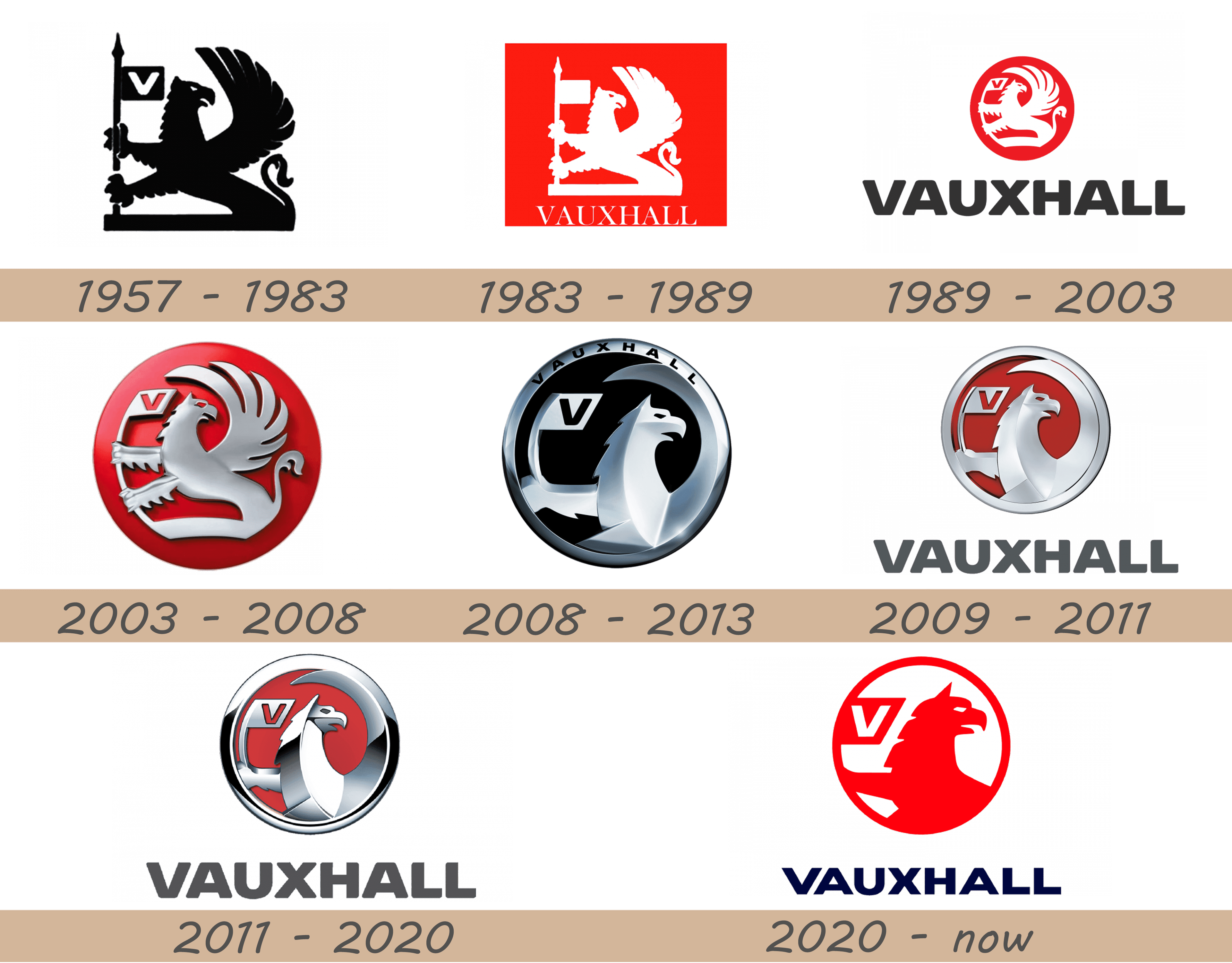 The evolution of the Opel logo - Secret Classics