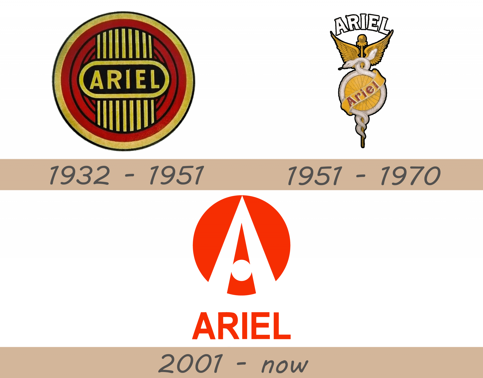 ariel-logo-and-car-symbol-meaning