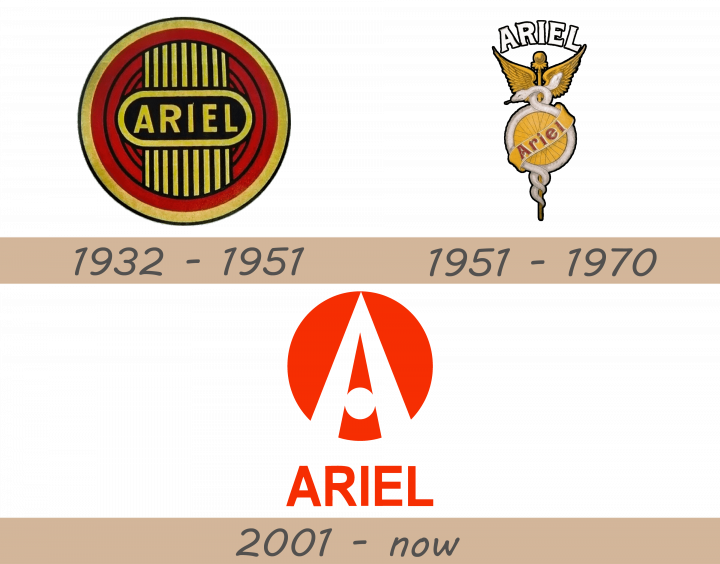 Ariel Logo history