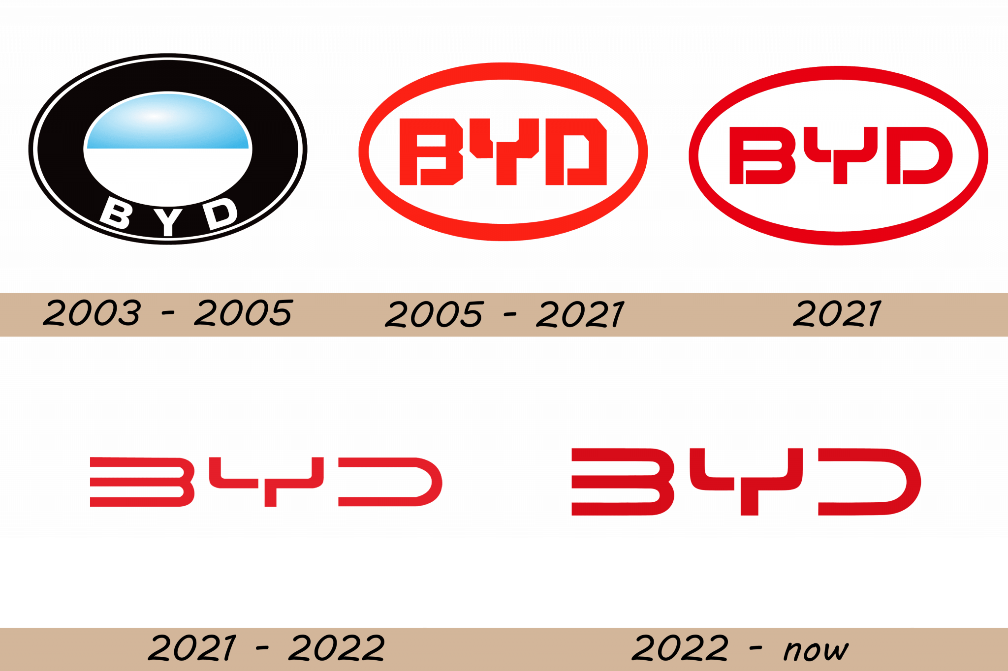 byd car brand origin