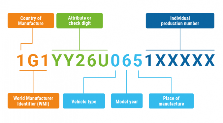 Car brands - car logos, meaning and symbol